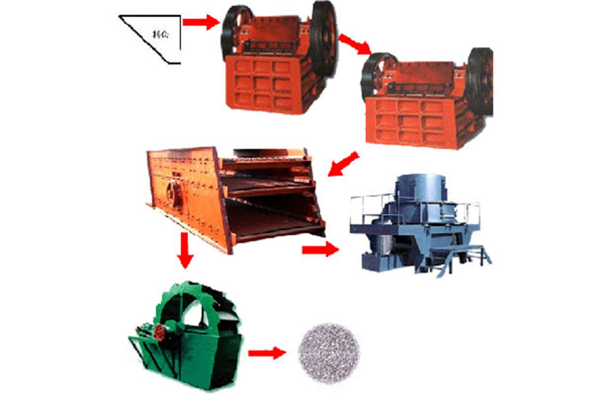 沙石生產線,砂石生產線,砂石生產線設備,砂石線,砂石生產設備